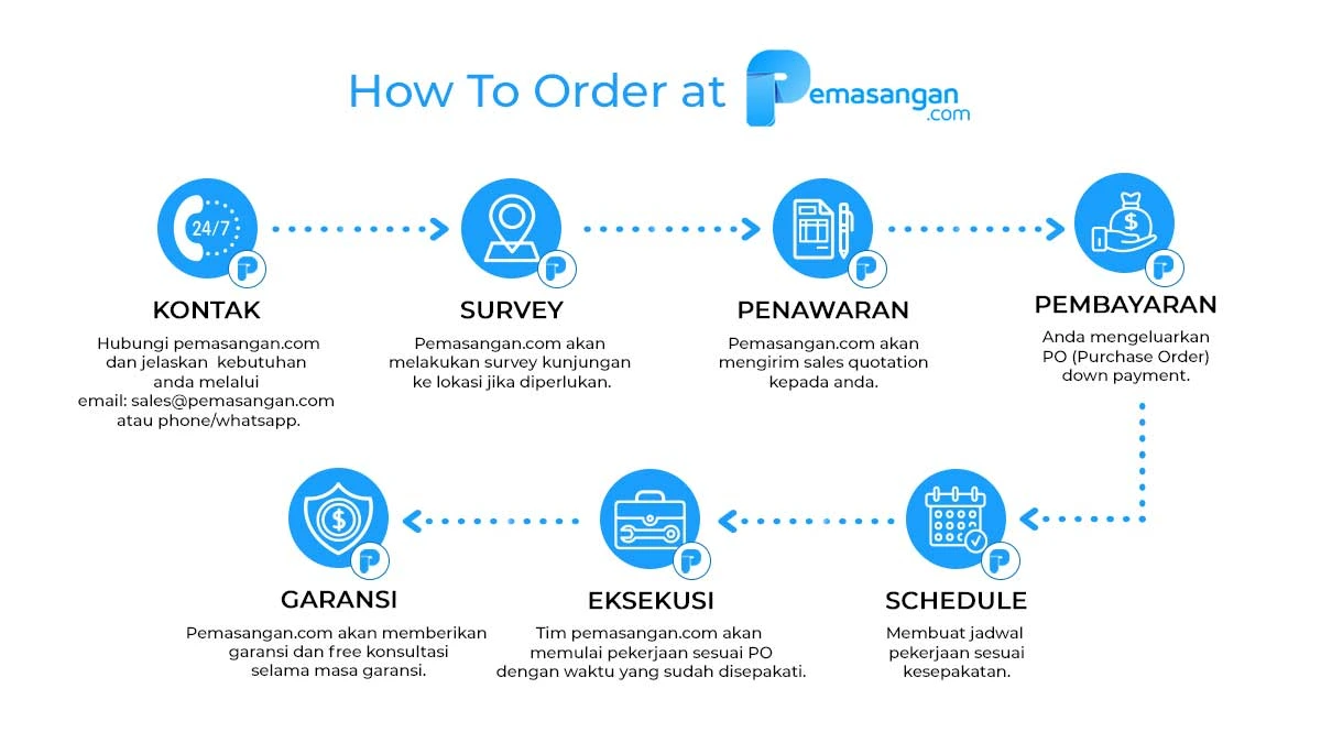 Panduan daftar internet rumah